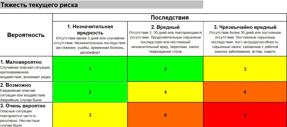 Кто утверждает методику оценки профессиональных рисков работников оао ржд сдо