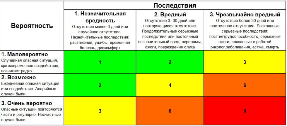 Карта профессиональных рисков водителя автомобиля