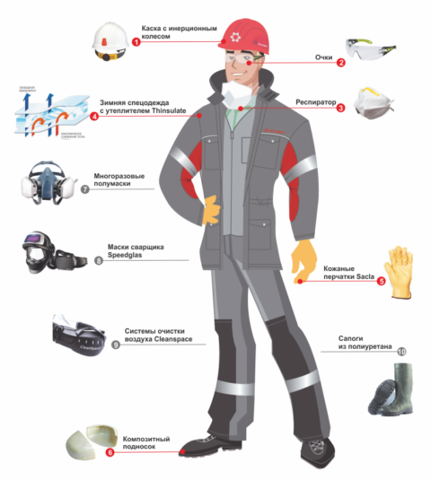 Оценка рисков при использовании СИЗ - trud-rabotnika